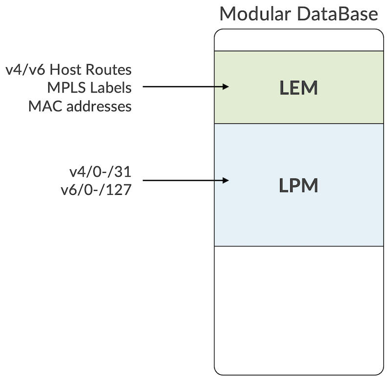 LEM and LPM roles before Junos 23.2R1