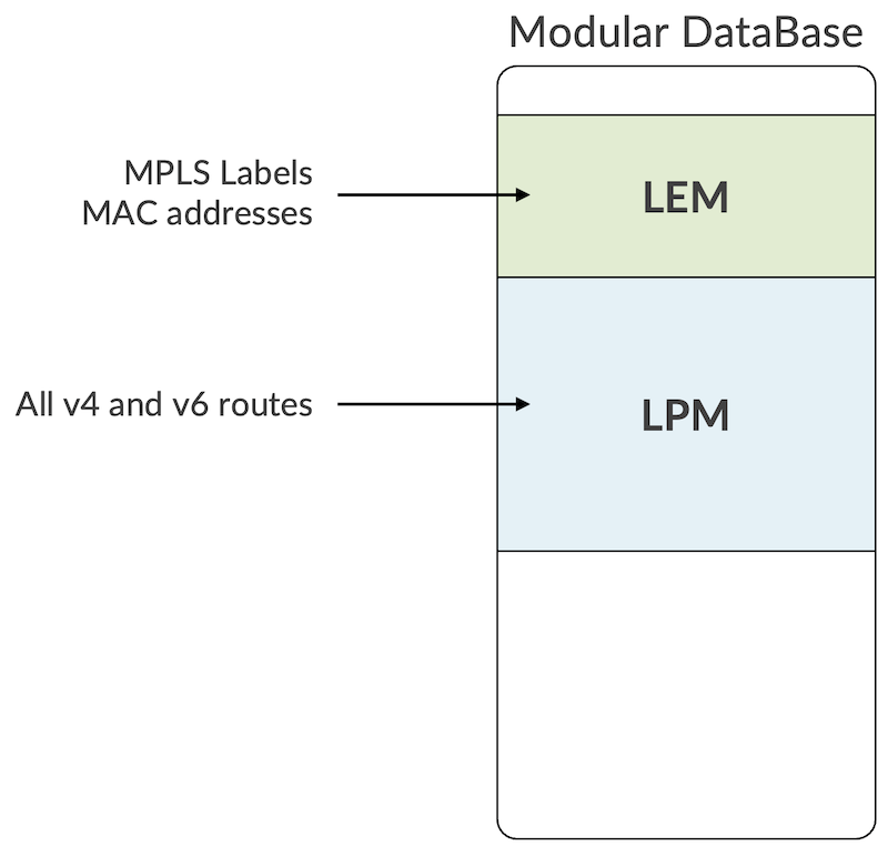 LEM and LPM roles starting from Junos 23.2R1