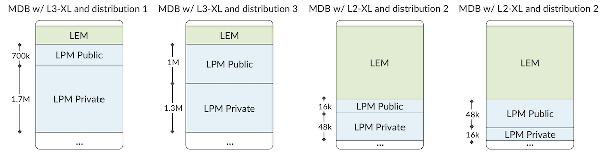 Examples of lpm-distribution