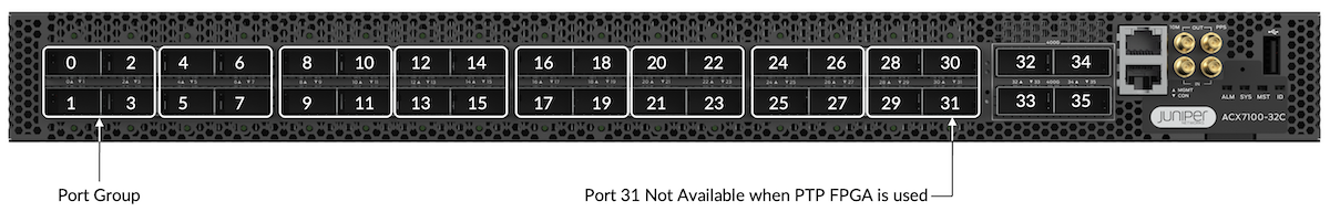 ACX7100-32C Port Groups and Their Interfaces
