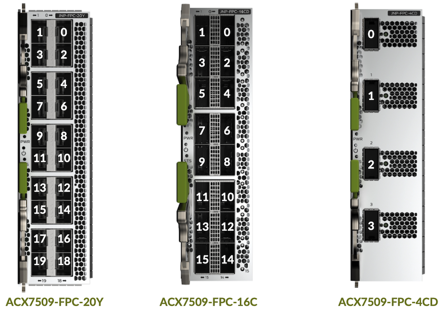 FPC ports numbering