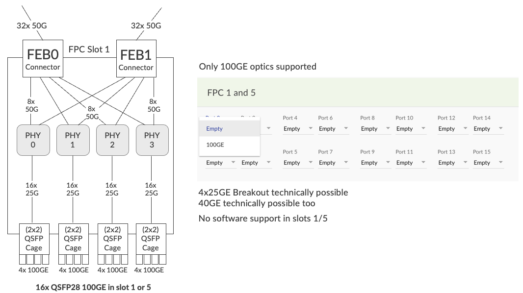 ACX7509-FPC-16C in slots 1 and 5