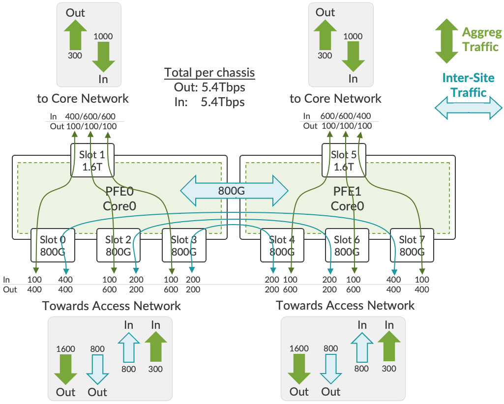 Example of optimization in Aggregation use-case