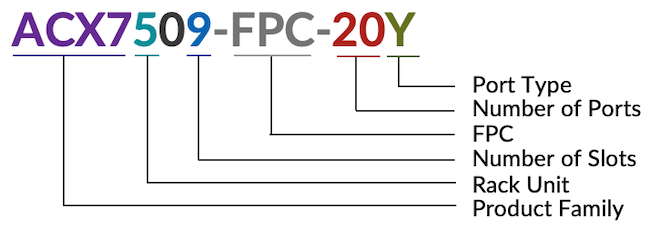 ACX7509 Product Naming Convention