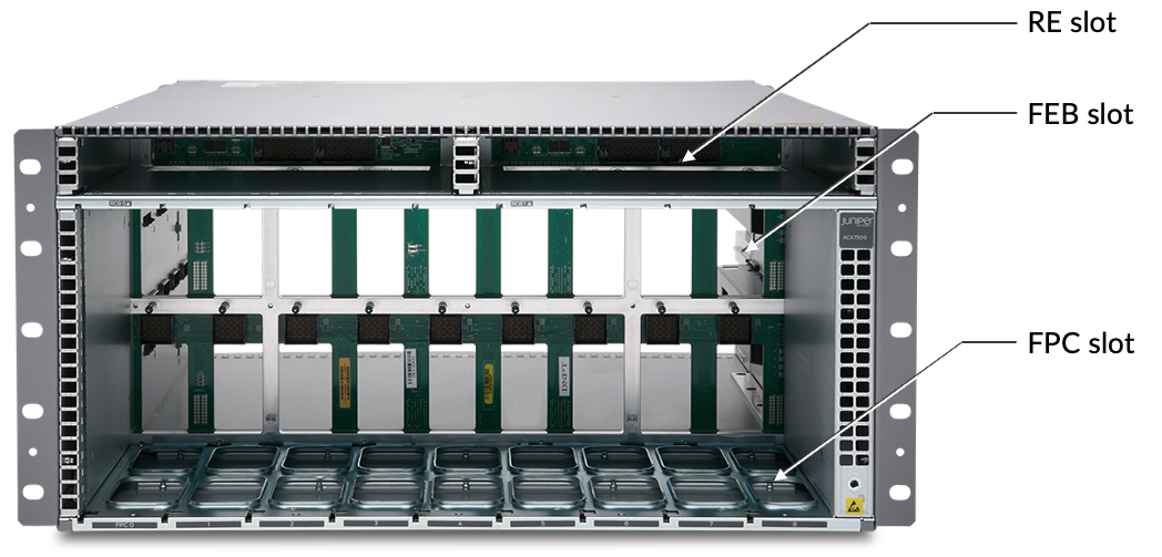 Front view of an empty ACX7509 chassis