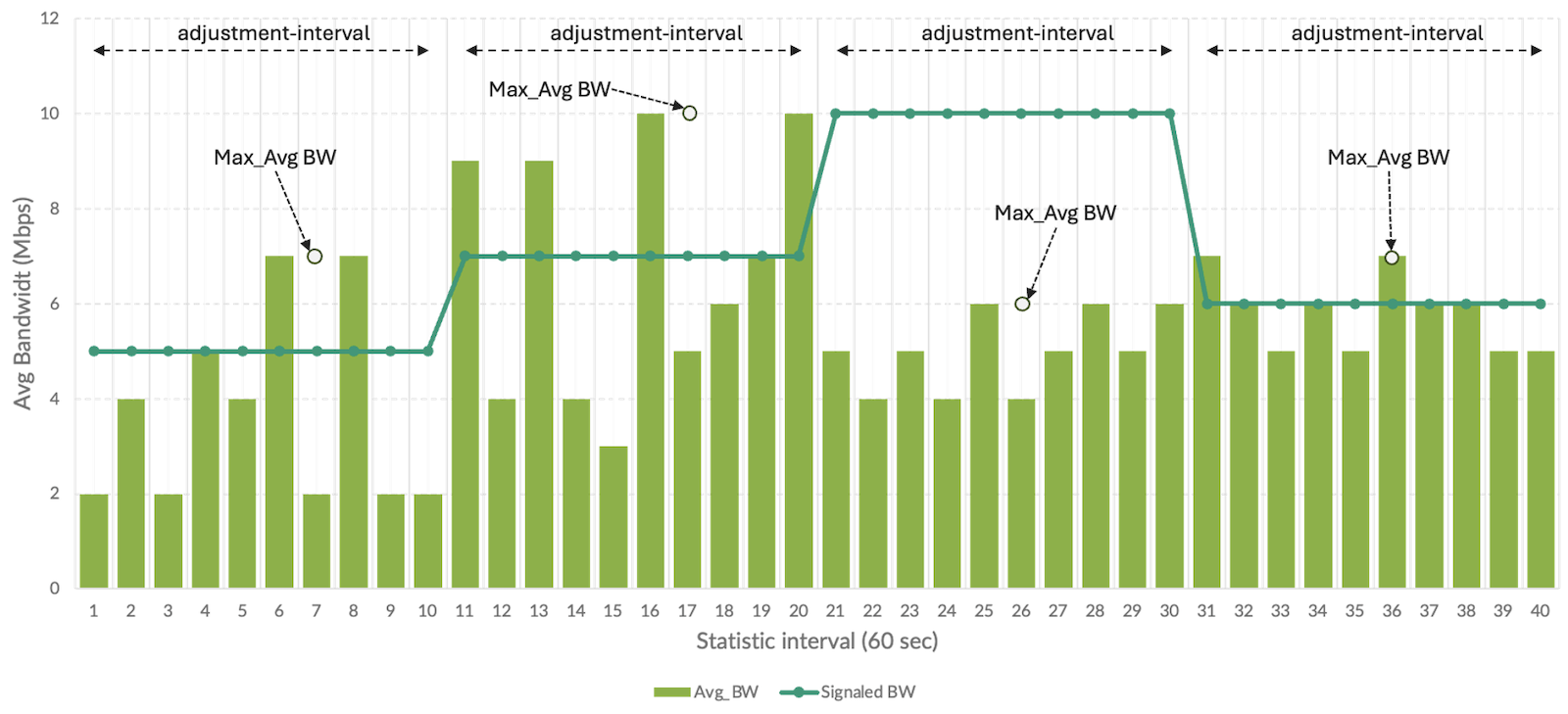 Maximum Average Illustration