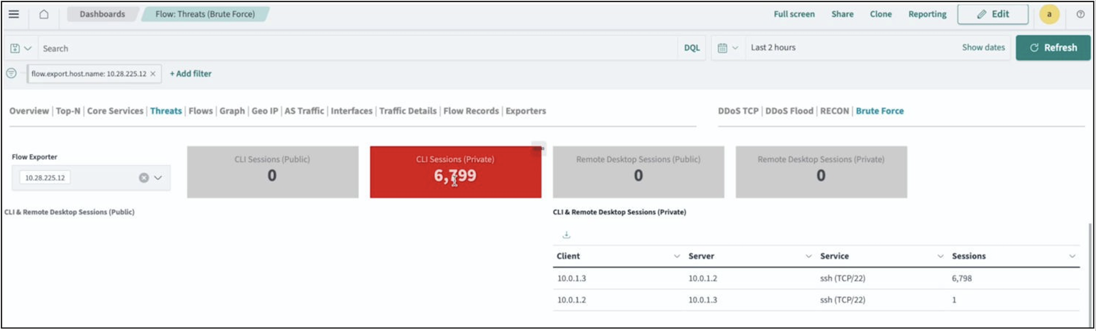 Threats Dashboard