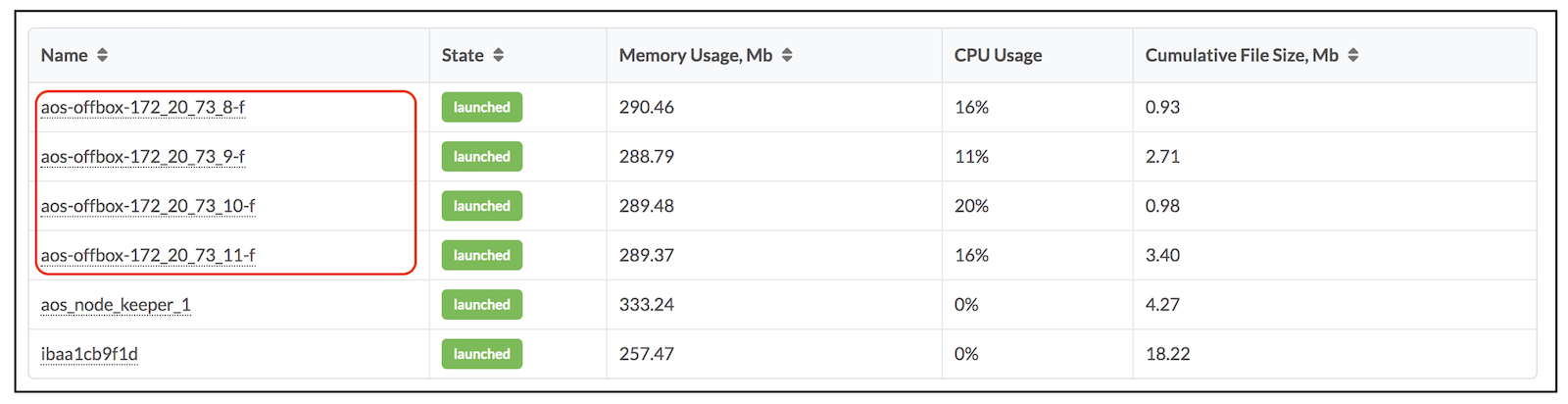 Apstra Cluster Figure 09
