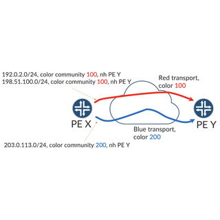 BGP CT Use-Cases