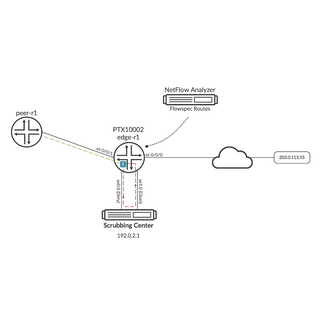 BGP FlowSpec "Exclude Interfaces" on Express2 Platforms