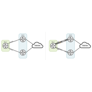 BGP Link-Bandwidth with JunOS