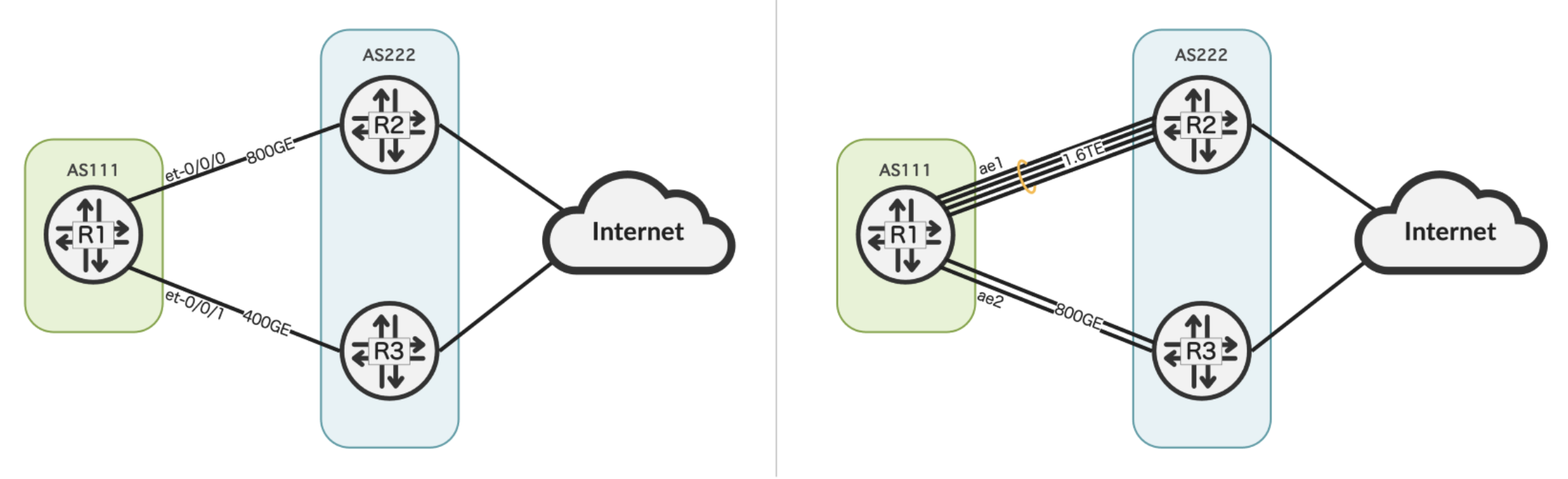 Example with Auto-Bandwidth with Auto-Sense