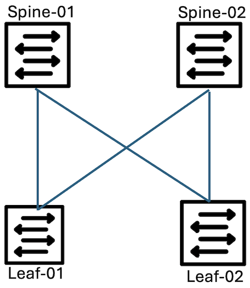 3-CLOS Topology with a single link between leaf and spine