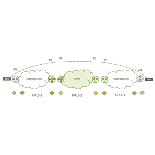 Building Border Agnostic Architectures with Seamless MPLS