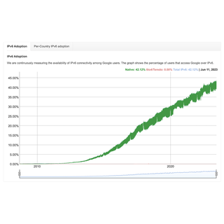 Centralized Deterministic CGNAT