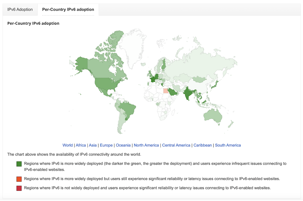 Google Per Country IPv6 Adoption