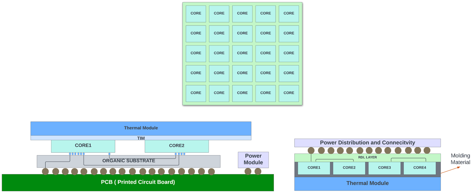 Integrated Fan-Out (INFO) System on a Wafer (SOW) Technology