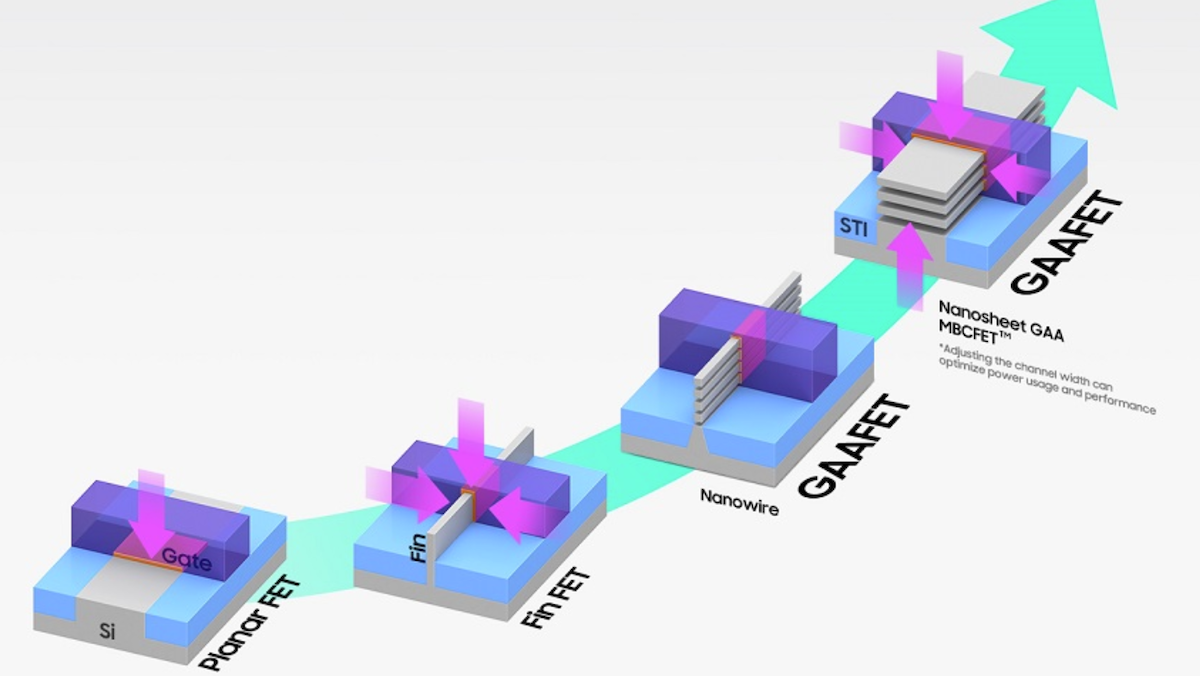 Various transistor technologies. Courtesy - Samsung Microelectronics.