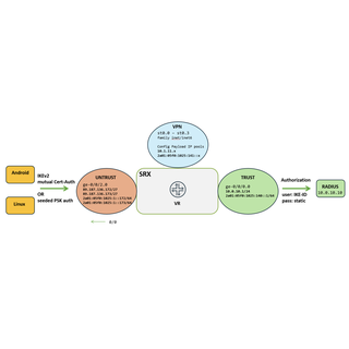 com.android.ipsec IKEv2 vs SRX