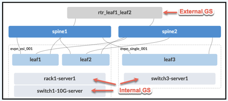 Apstra day2 Generic Systems 03