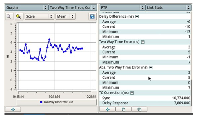 The 1PPS measurement output at T-BC-3