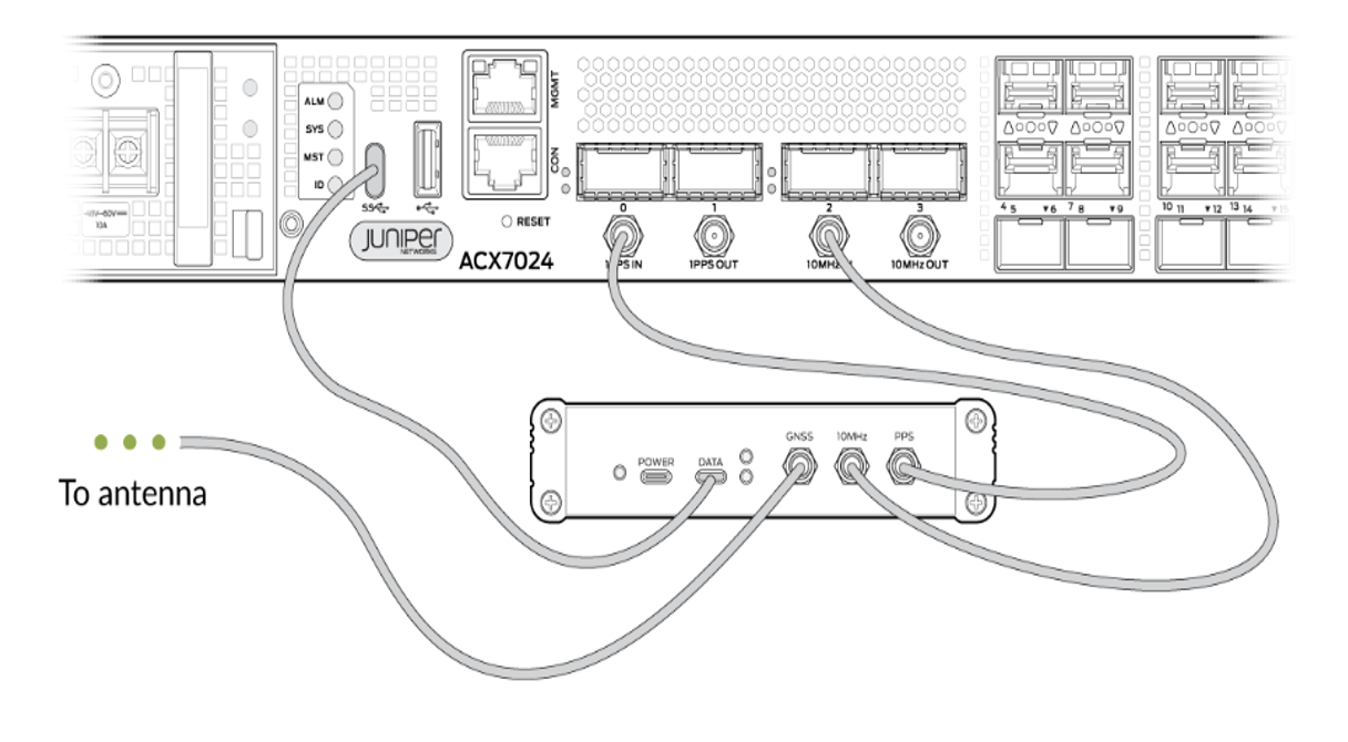 ACX7024 with TB1 Connections
