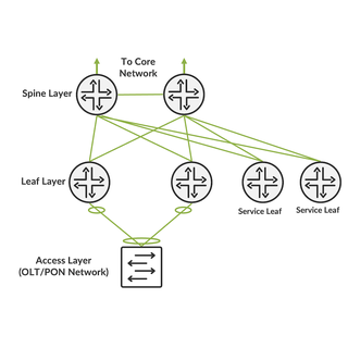 EVPN on the Stick