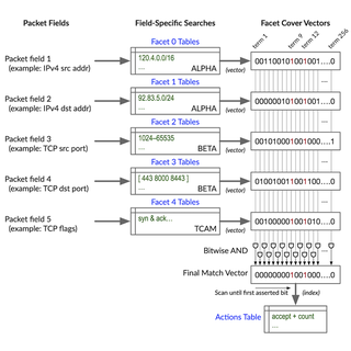 Express 4 Filters - Foundation