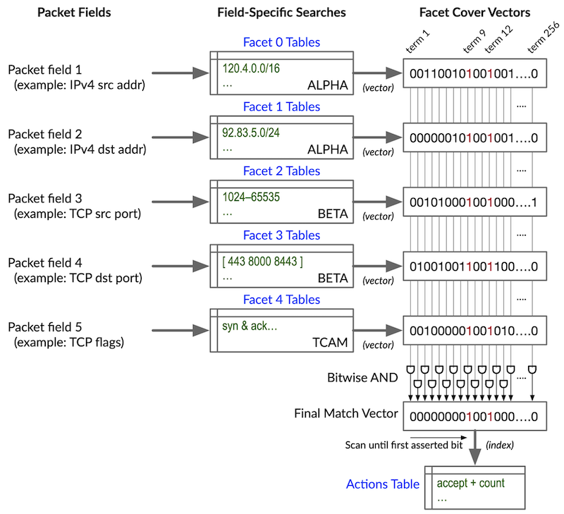 Figure 1 Facet Cover Vector Algorithm Principles