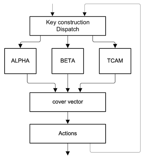 Figure 2 Filter Components Combined