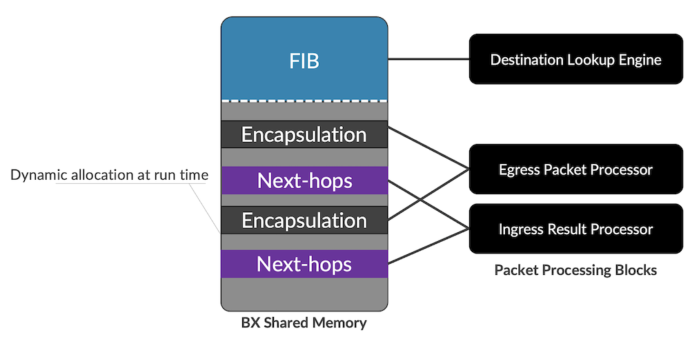 Shared Memory Concept