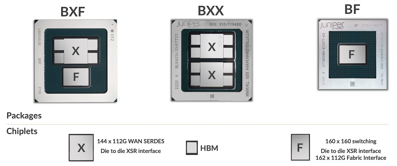 Express 5 Chiplets and Packages, more information in the Hot Chips 34 presentation.