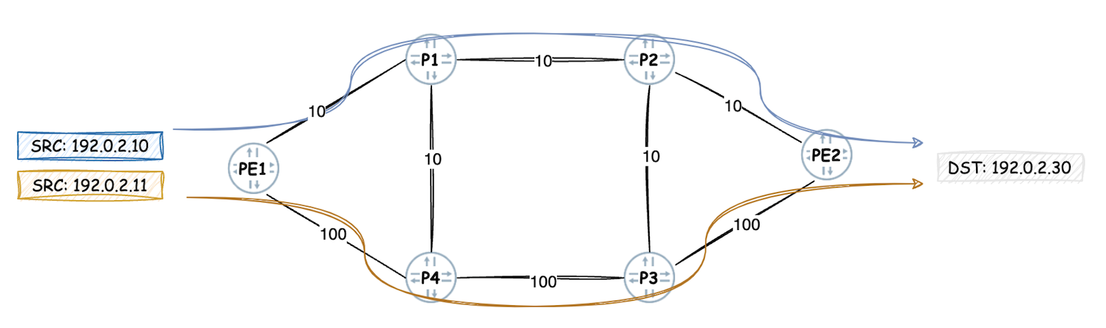 Network Diagram