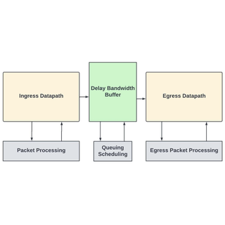 Flexible pipeline