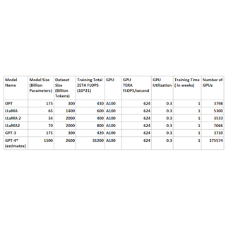 GPU Fabrics for GenAI Workloads