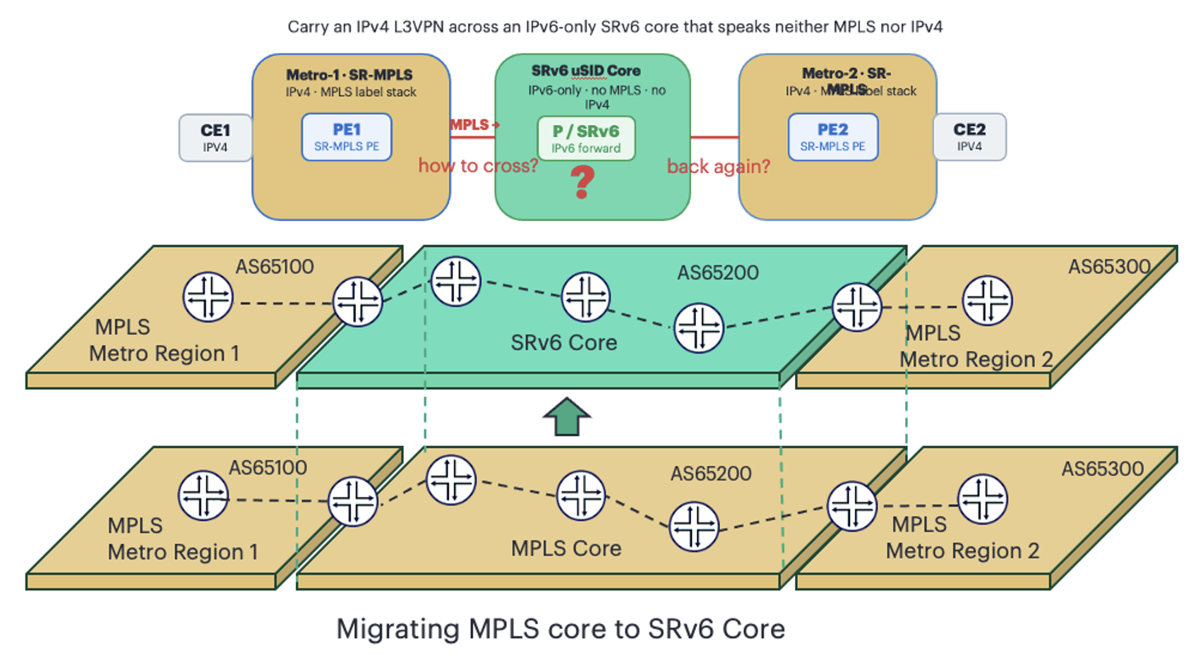 Two transport islands, and the gap at the borders