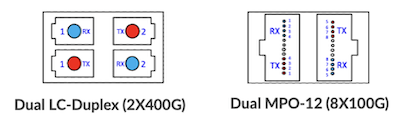 New 800G "Paired Connectors"