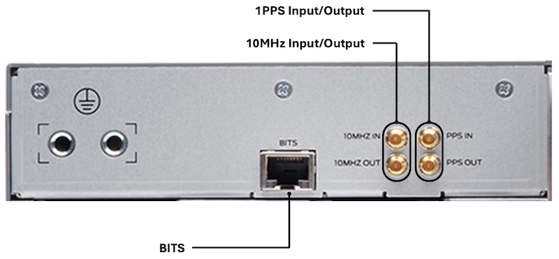 Timing Ports on the Rear Side of the Router
