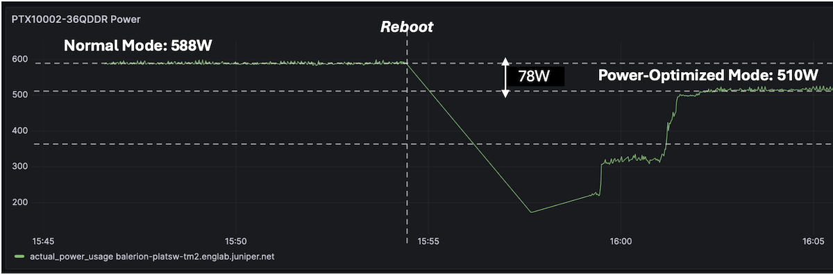Configuring power-optimized mode and reload