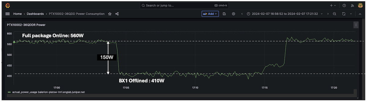 Turning off and on one PFE-instance