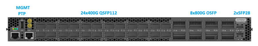 QFX Front Panel