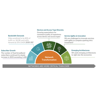 Juniper BNG CUPS Architecture