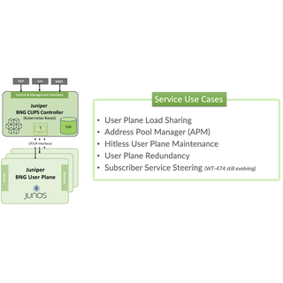 Juniper BNG CUPS Smart Load Balancing with High Availability