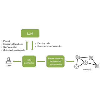 LLM Connector: a Conversational AI Assistant for Your Network