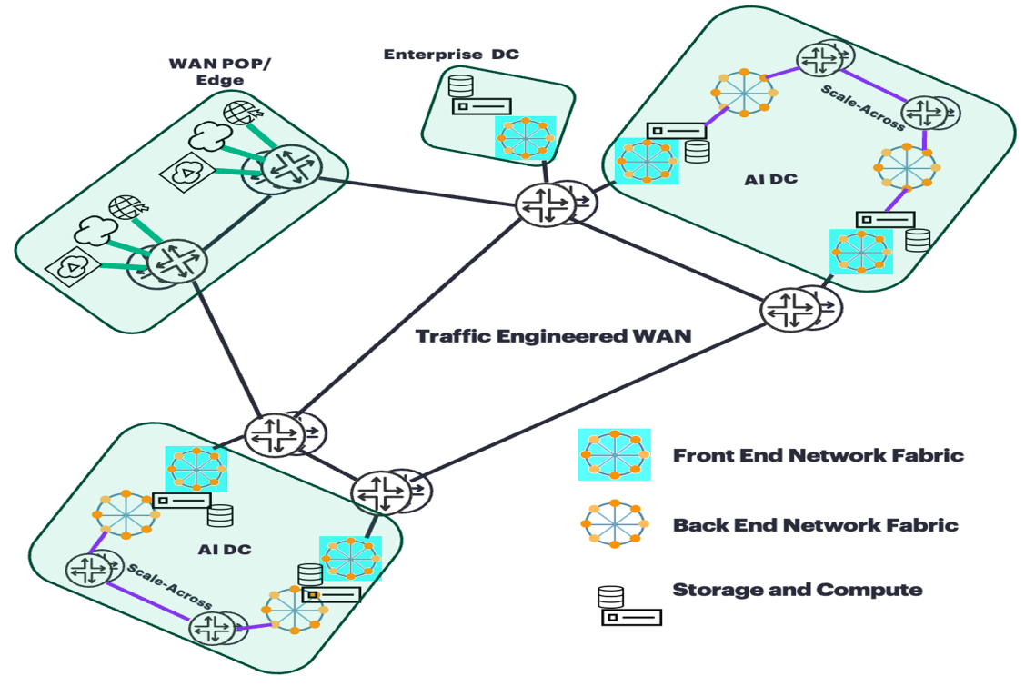 Traffic Engineered vs Scale-Across