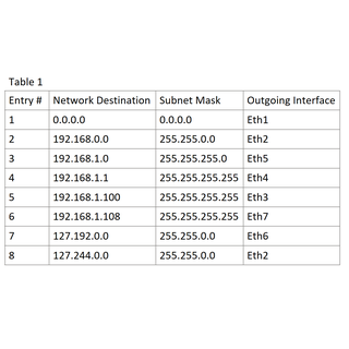 Longest Prefix Matching in Networking Chips