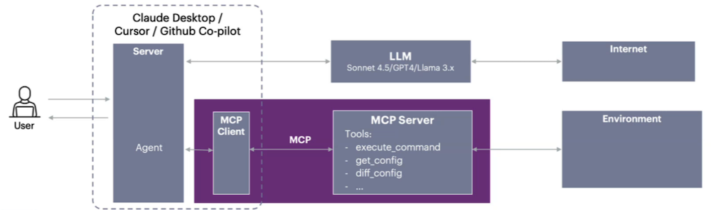 Basic LLM/MCP Infrastructure