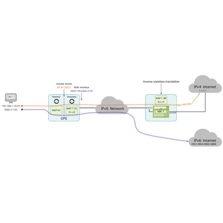 MAP-T with Junos