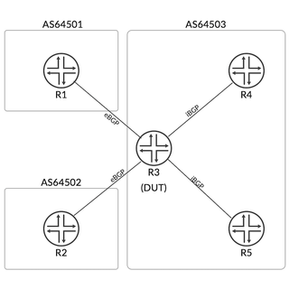 Mastering Local AS - No-prepend-global-AS mode