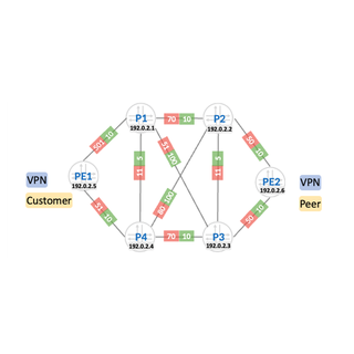 Migrating Colored Resolution from inetcolor to Classful Transport